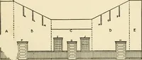 An illustration from The boy craftsman; practical ad profitable ideas for a boy's leisure hours (1905)