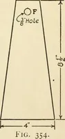 An illustration from The boy craftsman; practical ad profitable ideas for a boy's leisure hours (1905)