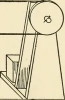 An illustration from The boy craftsman; practical ad profitable ideas for a boy's leisure hours (1905)