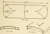 An illustration from The boy craftsman; practical ad profitable ideas for a boy's leisure hours (1905)