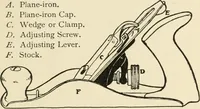 An illustration from The boy craftsman; practical ad profitable ideas for a boy's leisure hours (1905)