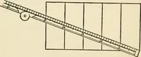 An illustration from The boy craftsman; practical ad profitable ideas for a boy's leisure hours (1905)