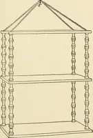 An illustration from The boy craftsman; practical ad profitable ideas for a boy's leisure hours (1905)