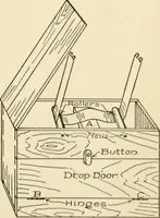 An illustration from The boy craftsman; practical ad profitable ideas for a boy's leisure hours (1905)