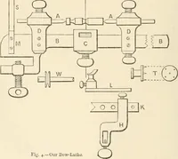 An illustration from The boy engineers; (1880)