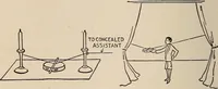 Picture 92 of 101 from The boy magician : a large number of the latest and best tricks carefully selected for the rising generation of conjurers (1922), leaf 215