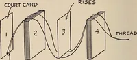 Picture 30 of 101 from The boy magician : a large number of the latest and best tricks carefully selected for the rising generation of conjurers (1922), leaf 55
