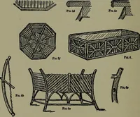 An illustration from The boys' book of carpentry (1922)