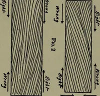 An illustration from The boys' book of carpentry (1922)