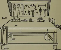 An illustration from The boys' book of carpentry (1922)