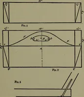 An illustration from The boys' book of carpentry (1922)