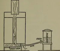 An illustration from The boys' book of engine-building; (1918)