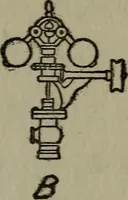 An illustration from The boys' book of engine-building; (1918)
