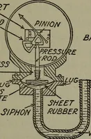 An illustration from The boys' book of engine-building; (1918)
