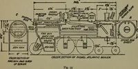 An illustration from The boys' book of engine-building; (1918)