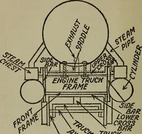 An illustration from The boys' book of engine-building; (1918)