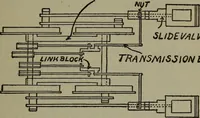 An illustration from The boys' book of engine-building; (1918)