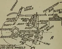 An illustration from The boys' book of engine-building; (1918)