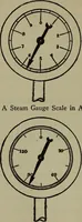 An illustration from The boys' book of engine-building; (1918)