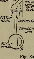 An illustration from The boys' book of engine-building; (1918)