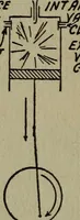 An illustration from The boys' book of engine-building; (1918)