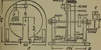 An illustration from The boys' book of engine-building; (1918)