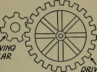 An illustration from The boys' book of engine-building; (1918)