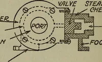 An illustration from The boys' book of engine-building; (1918)