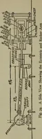 An illustration from The boys' book of engine-building; (1918)