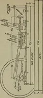 An illustration from The boys' book of engine-building; (1918)
