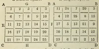 An illustration from The boy's holyday book, for all seasons : containing complete instructions for angling, swimming, conjuring, the making of fireworks, cricket, archery, gymnastics, and the various games for boys : numerous scientific experiments & amusements : elucidations of photography, electrotype, and daguerreotype : arithmetical pastimes : the language of the deaf & dumb, &c. : with numerous engravings (1840)