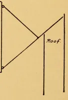 An illustration from Boy's make-at-home things (1912)