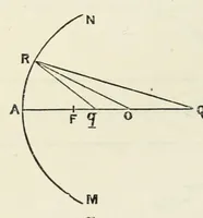 Picture 10 of 13 from The boy's modern playmate : a book of sports, games, and pastimes (1890), leaf 624