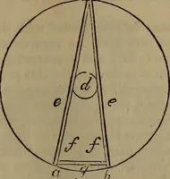 Picture 68 of 131 from The boy's own book; (1834), leaf 118