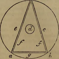 Picture 69 of 131 from The boy's own book; (1834), leaf 118