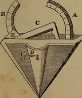 Picture 94 of 131 from The boy's own book; (1834), leaf 170