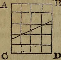 Picture 102 of 131 from The boy's own book; (1834), leaf 215