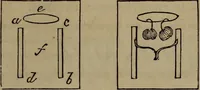 Picture 103 of 131 from The boy's own book; (1834), leaf 218