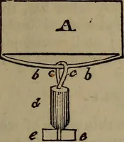 Picture 106 of 131 from The boy's own book; (1834), leaf 222