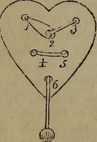 Picture 107 of 131 from The boy's own book; (1834), leaf 223