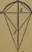 Picture 10 of 131 from The boy's own book; (1834), leaf 29