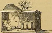 Picture 86 of 184 from Boys' own book : a complete encyclopedia of athletic, scientific, outdoor, and indoor sports (1881), leaf 201