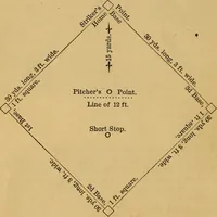 Picture 7 of 184 from Boys' own book : a complete encyclopedia of athletic, scientific, outdoor, and indoor sports (1881), leaf 23