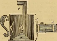 An illustration from Boys' own book : a complete encyclopedia of athletic, scientific, outdoor, and indoor sports (1881)