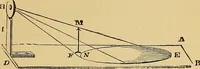 An illustration from Boys' own book : a complete encyclopedia of athletic, scientific, outdoor, and indoor sports (1881)