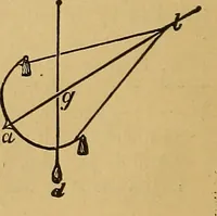 Picture 135 of 184 from Boys' own book : a complete encyclopedia of athletic, scientific, outdoor, and indoor sports (1881), leaf 321