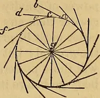 Picture 148 of 184 from Boys' own book : a complete encyclopedia of athletic, scientific, outdoor, and indoor sports (1881), leaf 360