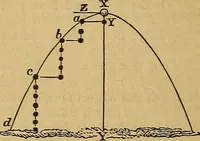 Picture 149 of 184 from Boys' own book : a complete encyclopedia of athletic, scientific, outdoor, and indoor sports (1881), leaf 361