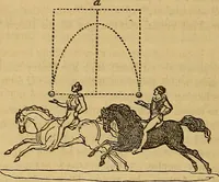 An illustration from Boys' own book : a complete encyclopedia of athletic, scientific, outdoor, and indoor sports (1881)