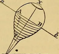 An illustration from Boys' own book : a complete encyclopedia of athletic, scientific, outdoor, and indoor sports (1881)